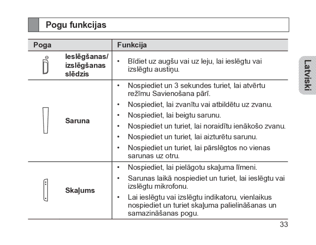 Samsung BHM1200EBRGSER manual Pogu funkcijas, Saruna, Skaļums 