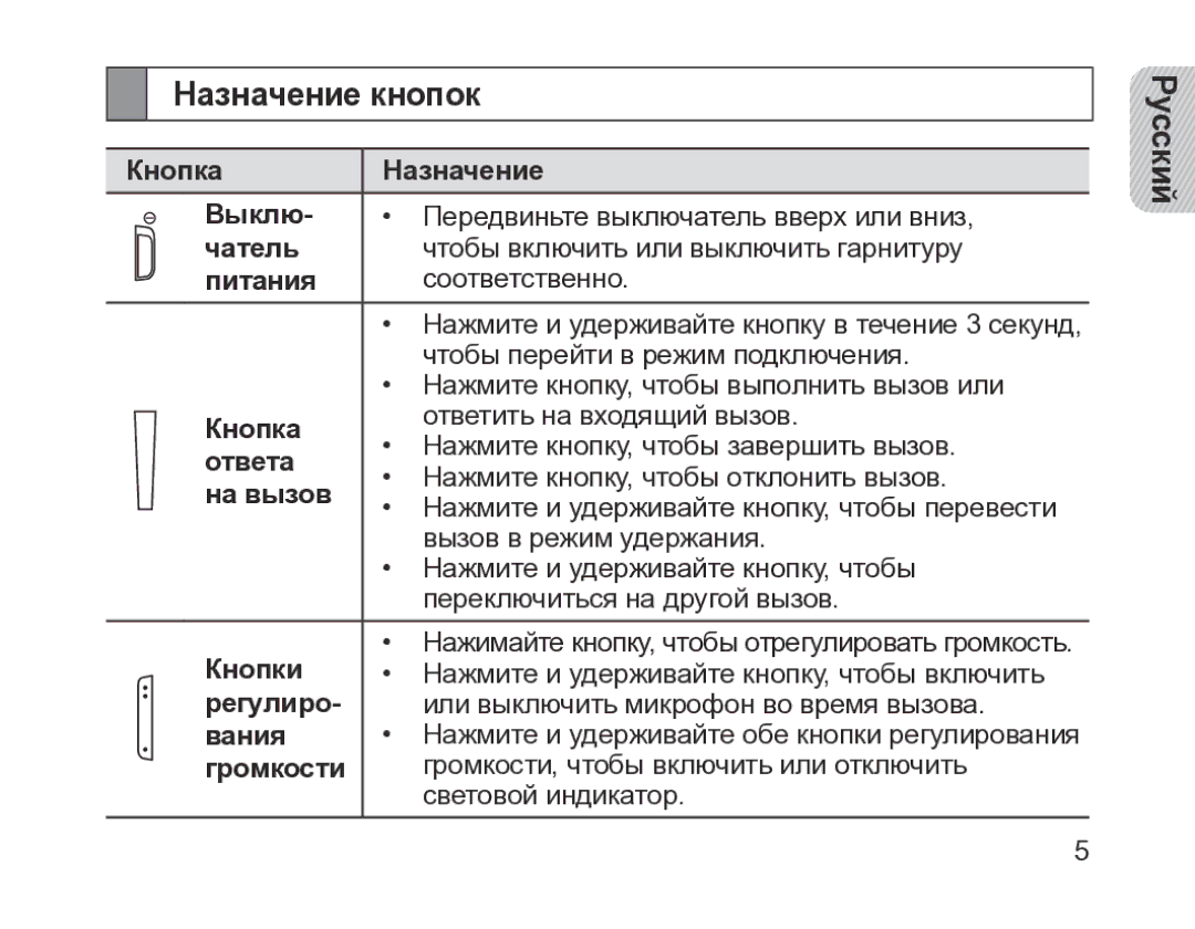 Samsung BHM1200EBRGSER manual Назначение кнопок 