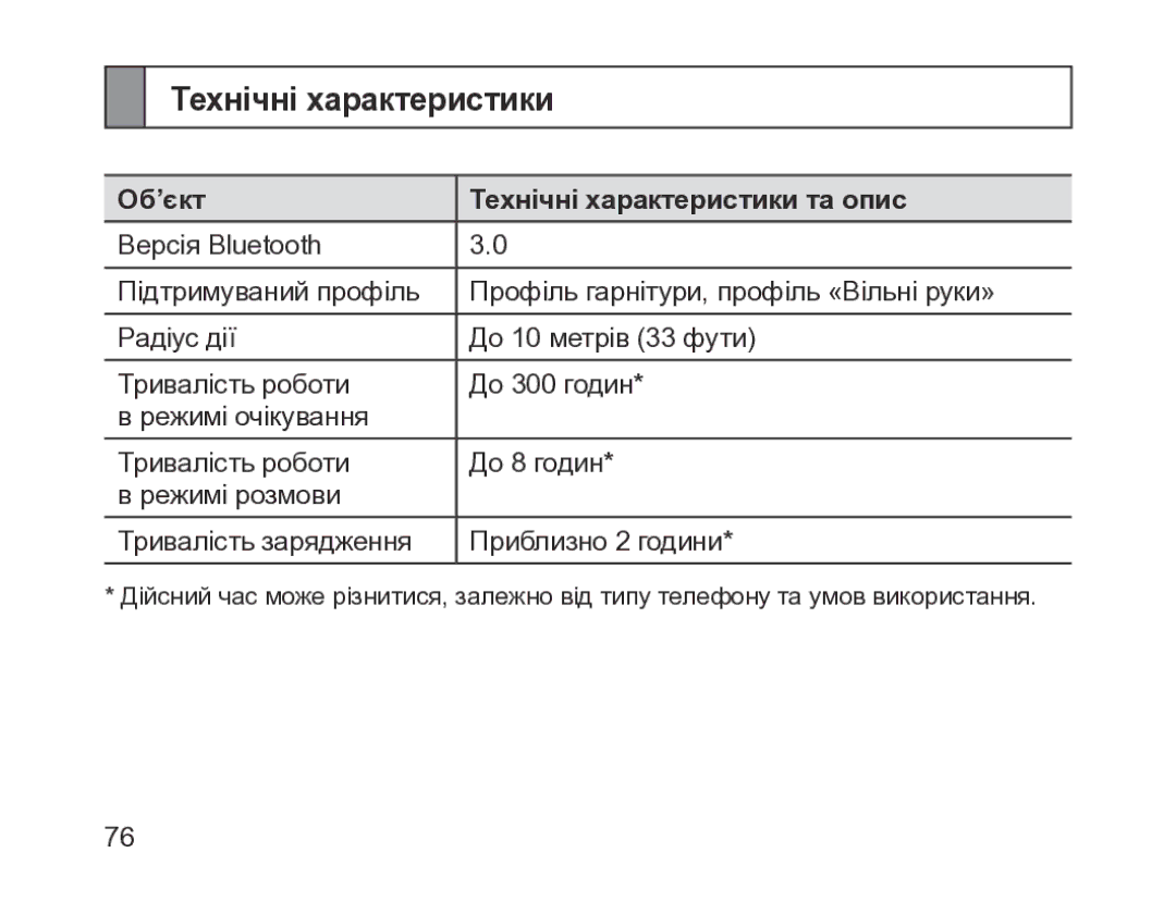 Samsung BHM1200EBRGSER manual Об’єкт Технічні характеристики та опис 