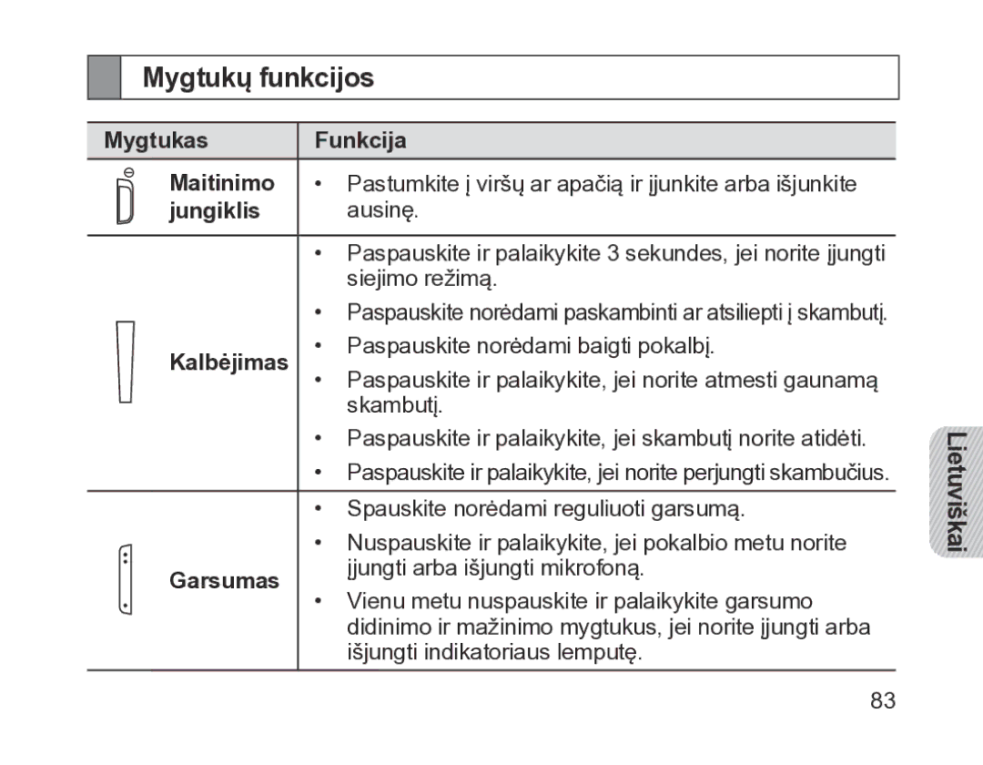 Samsung BHM1200EBRGSER manual Mygtukų funkcijos, Mygtukas Funkcija Maitinimo, Jungiklis, Kalbėjimas, Garsumas 