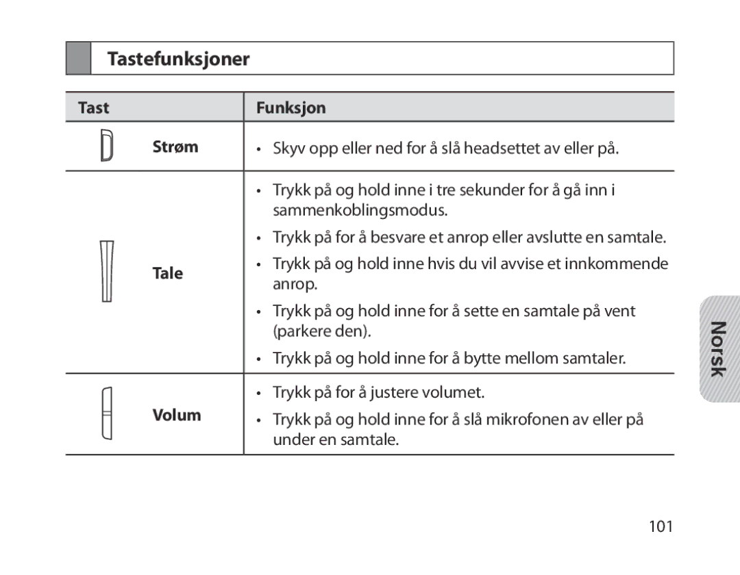 Samsung BHM1300EBEGXEG, BHM1300EKEGXEG, BHM1300EREGXEG, BHM1300EWEGXEG manual Tastefunksjoner, Tast Funksjon Strøm, Volum 