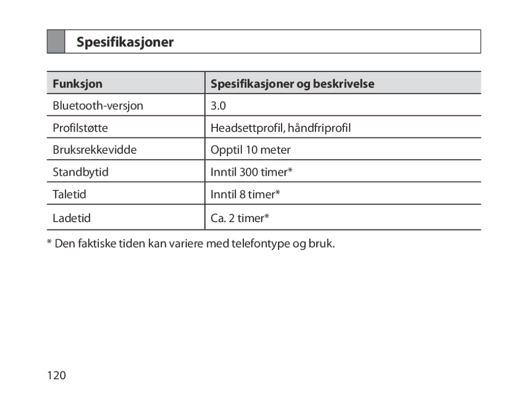 Samsung BHM1300EWEGXEG, BHM1300EKEGXEG, BHM1300EREGXEG, BHM1300EBEGXEG manual Funksjon Spesifikasjoner og beskrivelse 