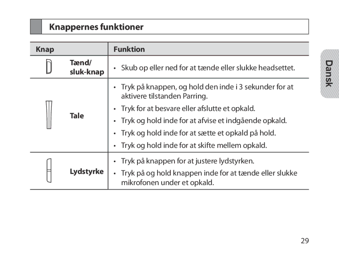 Samsung BHM1300EBEGXSG, BHM1300EKEGXEG manual Knappernes funktioner, Knap Funktion Tænd, Sluk-knap, Tale, Lydstyrke 