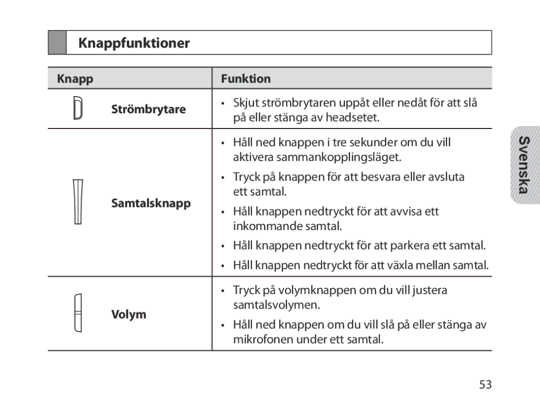 Samsung BHM1300EBEGXEE, BHM1300EKEGXEG, BHM1300EREGXEG Knappfunktioner, Knapp Funktion Strömbrytare, Samtalsknapp, Volym 