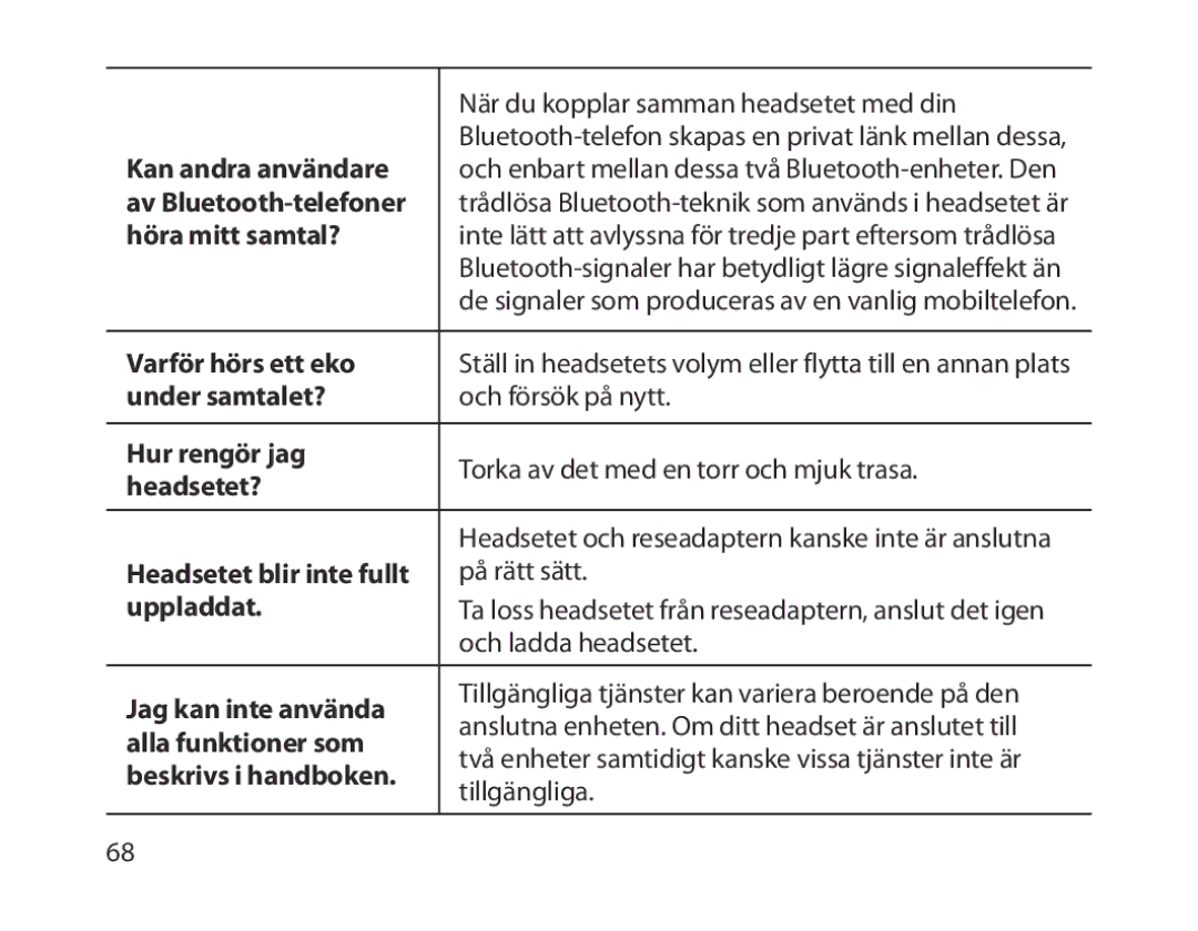 Samsung BHM1300EREGXSG Kan andra användare, Av Bluetooth-telefoner, Höra mitt samtal?, Varför hörs ett eko, Hur rengör jag 