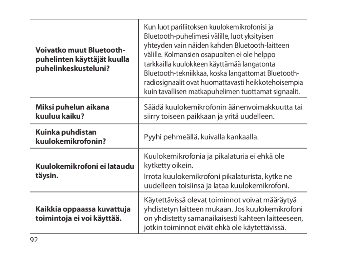 Samsung BHM1300EKEGXEE Voivatko muut Bluetooth, Puhelinten käyttäjät kuulla, Puhelinkeskusteluni?, Kuuluu kaiku?, Täysin 