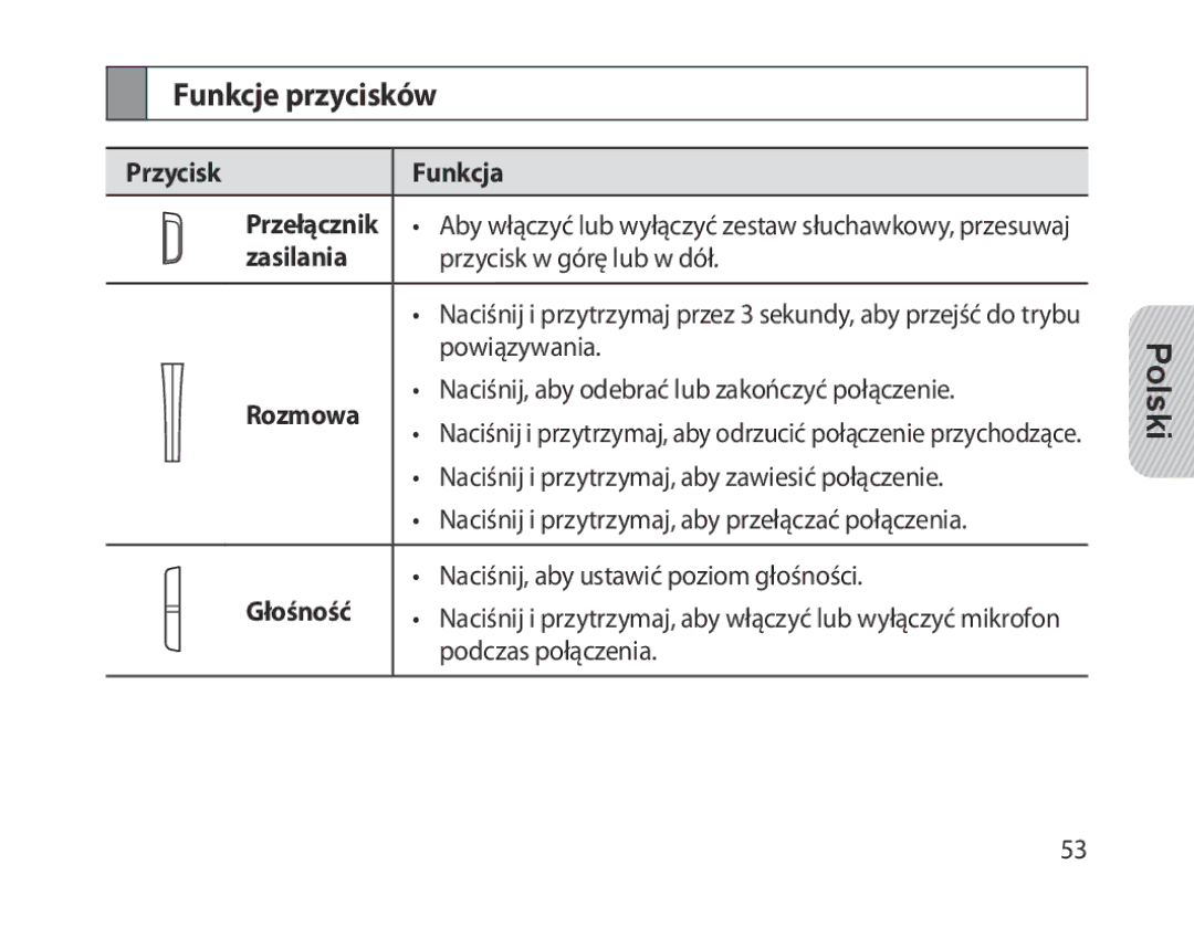 Samsung BHM1300EBEGXEE, BHM1300EKEGXEG manual Funkcje przycisków, Przycisk Funkcja Przełącznik, Zasilania, Rozmowa, Głośność 