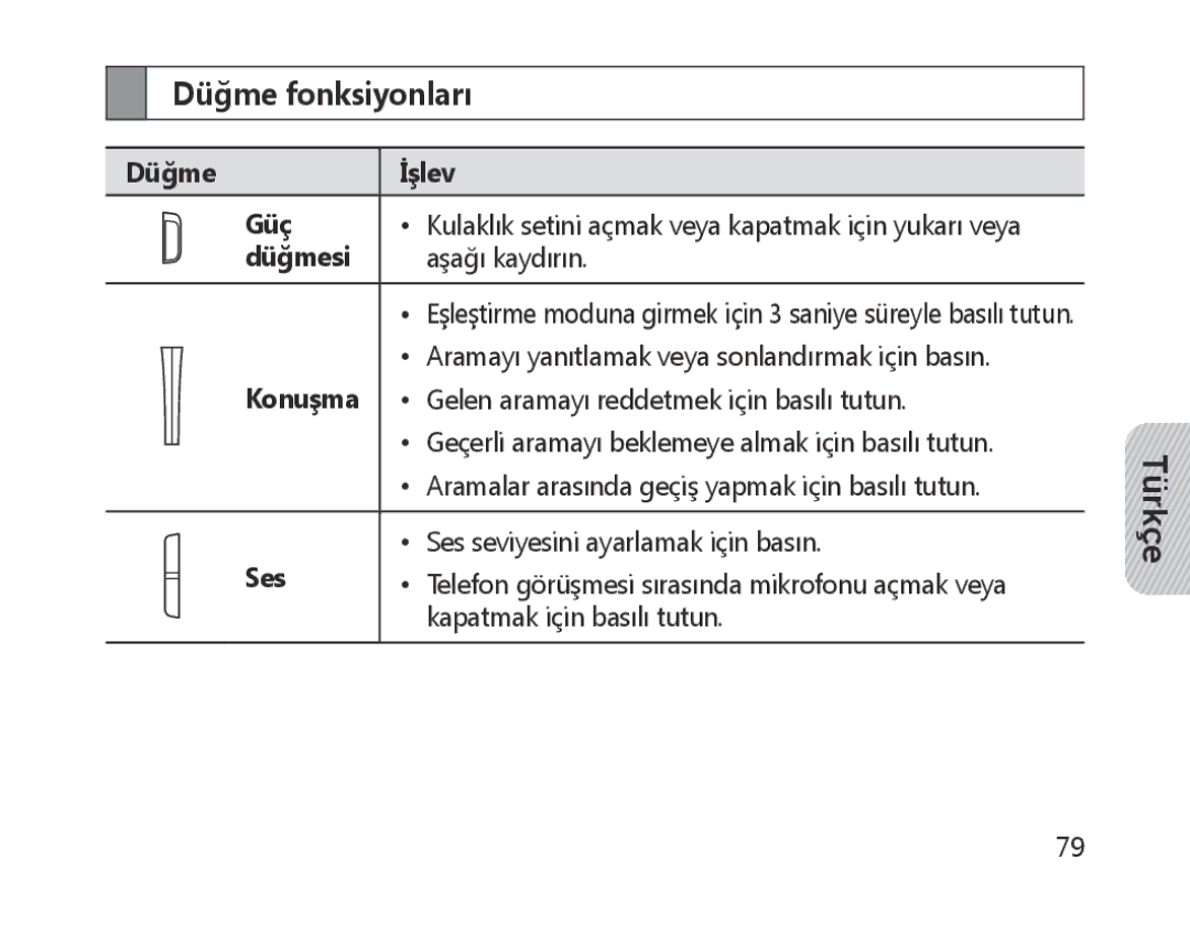 Samsung BHM1300EREGXEG, BHM1300EKEGXEG, BHM1300EWEGXEG, BHM1300EBEGXEG, BHM1300EWEGXSG, BHM1300UREGKSA Düğme fonksiyonları 