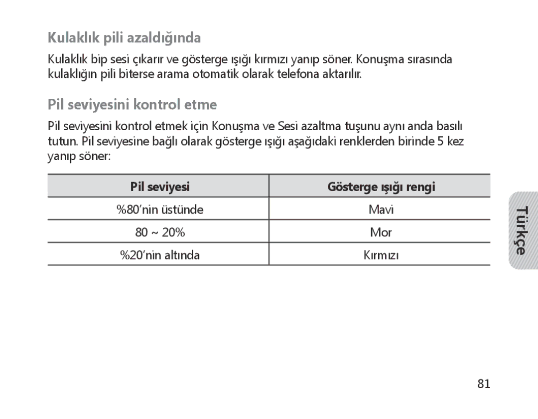 Samsung BHM1300EBEGXEG, BHM1300EKEGXEG, BHM1300EREGXEG, BHM1300EWEGXEG, BHM1300EWEGXSG manual Kulaklık pili azaldığında 