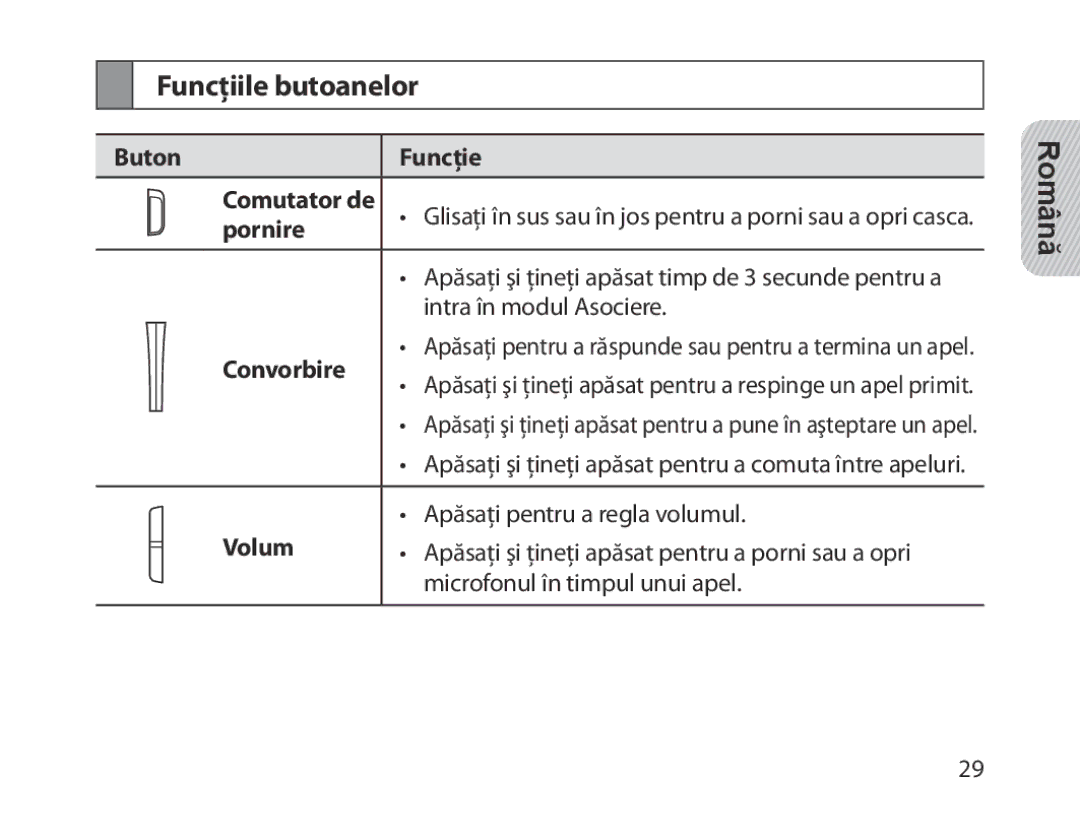 Samsung BHM1300EBEGXSG, BHM1300EKEGXEG, BHM1300EREGXEG manual Funcţiile butoanelor, Buton Funcţie, Pornire, Convorbire, Volum 