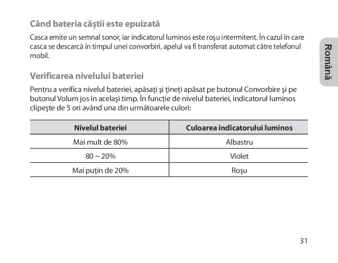 Samsung BHM1300EBEGXEV, BHM1300EKEGXEG, BHM1300EREGXEG Când bateria căştii este epuizată, Verificarea nivelului bateriei 