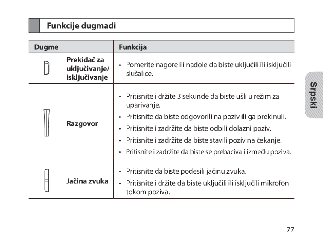 Samsung BHM1300EBEGEUR, BHM1300EKEGXEG, BHM1300EREGXEG, BHM1300EWEGXEG, BHM1300EBEGXEG, BHM1300EWEGXSG manual Funkcije dugmadi 