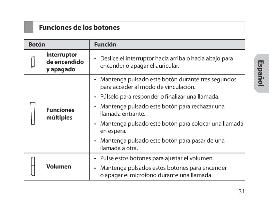 Samsung BHM1300EBEGXEV, BHM1300EKEGXEG, BHM1300EREGXEG, BHM1300EWEGXEG, BHM1300EBEGXEG manual Funciones de los botones 