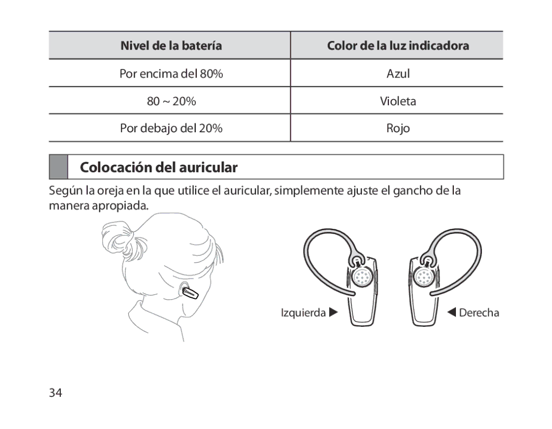 Samsung BHM1300EPEGXEE, BHM1300EKEGXEG manual Colocación del auricular, Nivel de la batería Color de la luz indicadora 