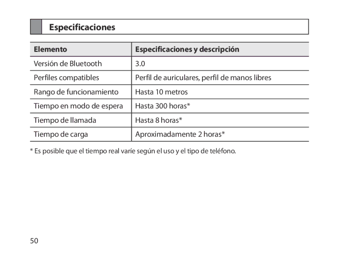 Samsung BHM1300UBEGKSA, BHM1300EKEGXEG, BHM1300EREGXEG, BHM1300EWEGXEG manual Elemento Especificaciones y descripción 