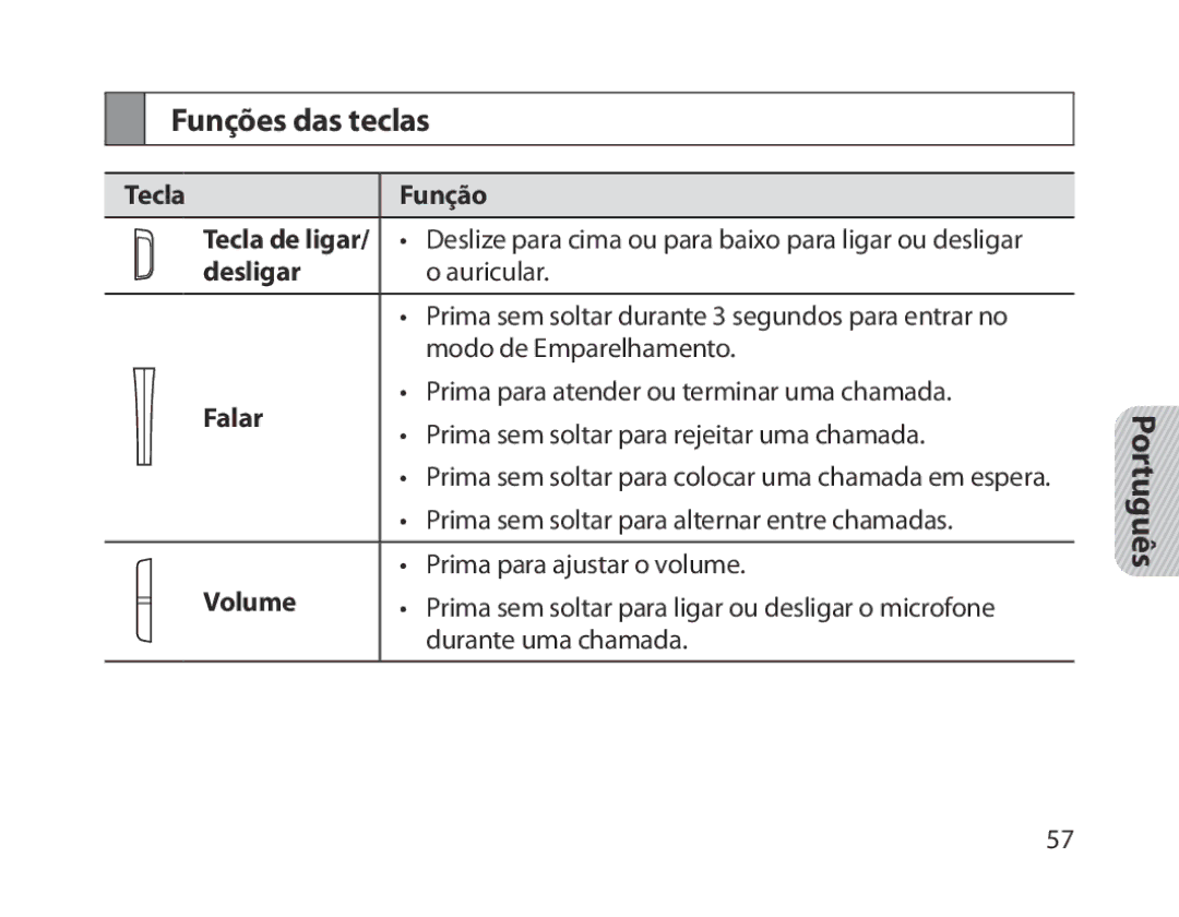 Samsung BHM1300EBEGEUR, BHM1300EKEGXEG, BHM1300EREGXEG Funções das teclas, Tecla Função Tecla de ligar, Desligar, Falar 