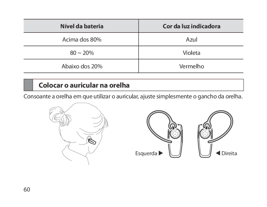 Samsung BHM1300EWEGXEG, BHM1300EKEGXEG manual Colocar o auricular na orelha, Nível da bateria Cor da luz indicadora 