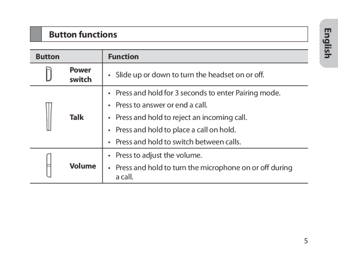 Samsung BHM1300EPEGXSG, BHM1300EKEGXEG, BHM1300EREGXEG manual Button functions, Button Function Power, Switch, Talk, Volume 