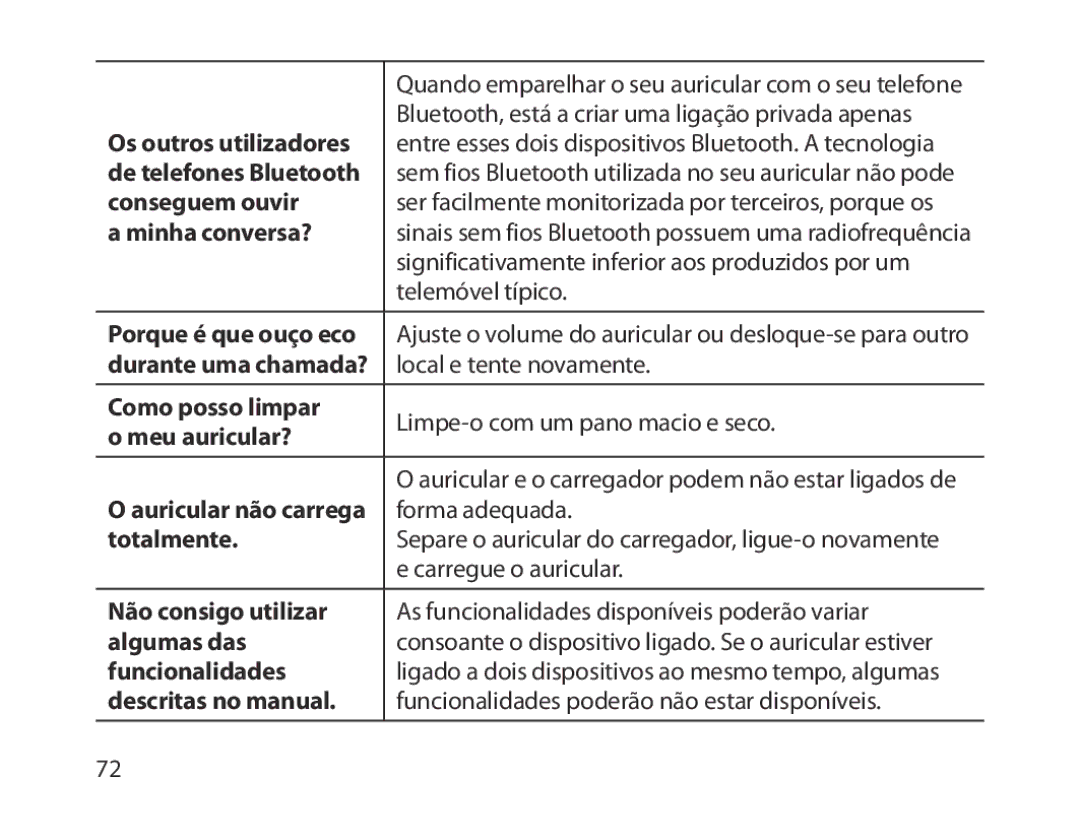 Samsung BHM1300EKEGXEE Os outros utilizadores, De telefones Bluetooth, Conseguem ouvir,  minha conversa?,  meu auricular? 