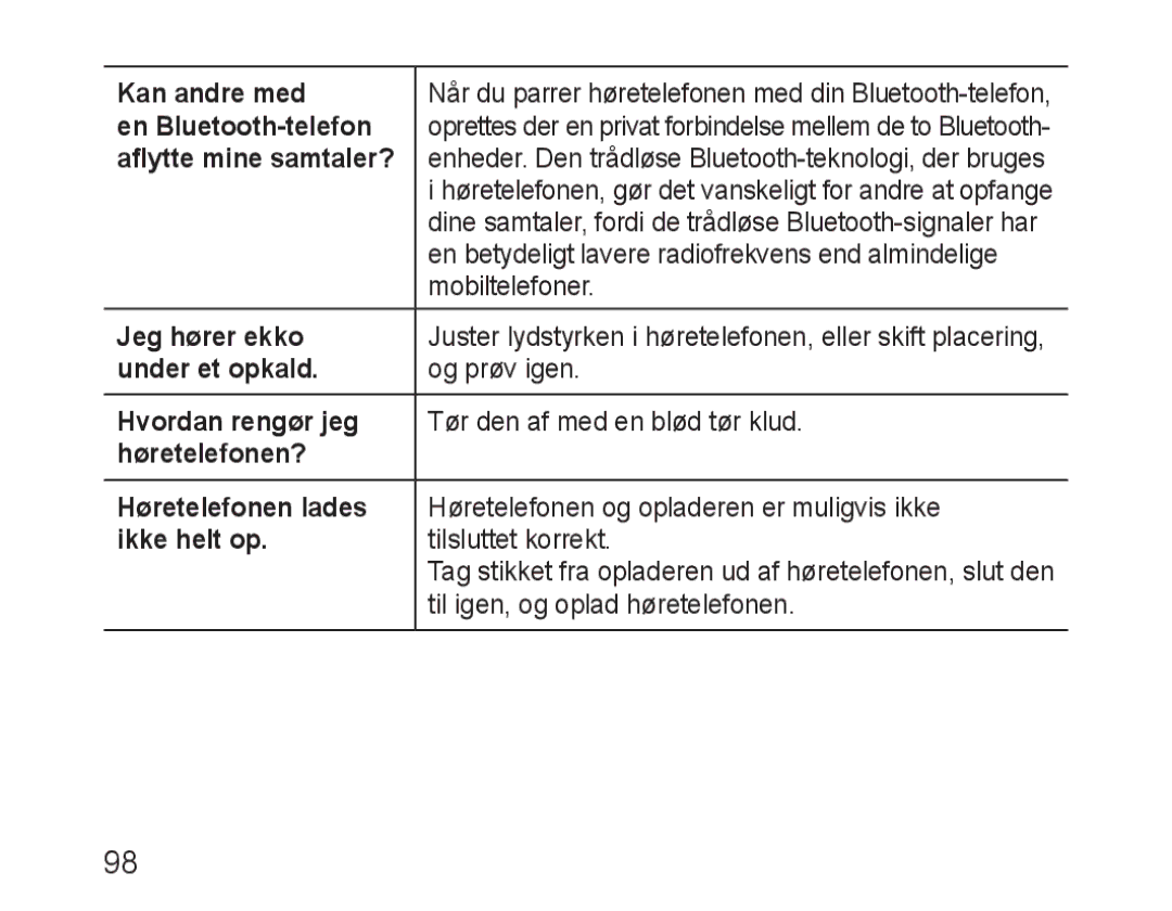 Samsung BHM1600EOECXEF manual Kan andre med, En Bluetooth-telefon, Aflytte mine samtaler?, Jeg hører ekko, Under et opkald 