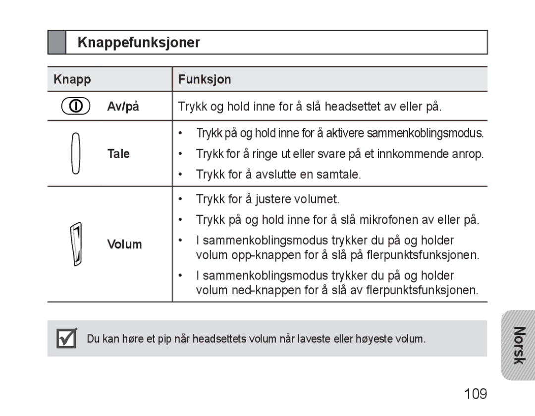 Samsung BHM1600EOECXEF, BHM1600EBECXEF, BHM1600EOECXET, BHM1600EBECXET manual Knappefunksjoner, Knapp Funksjon Av/på, Volum 