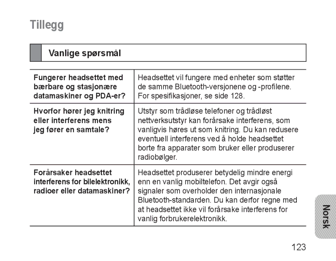 Samsung BHM1600EOECFOP, BHM1600EBECXEF, BHM1600EOECXEF, BHM1600EOECXET, BHM1600EBECXET manual Tillegg, Vanlige spørsmål 