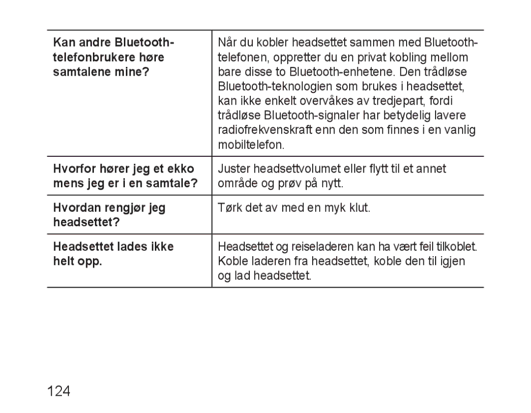 Samsung BHM1600EBECFOP Kan andre Bluetooth, Telefonbrukere høre, Samtalene mine?, Hvorfor hører jeg et ekko, Helt opp 