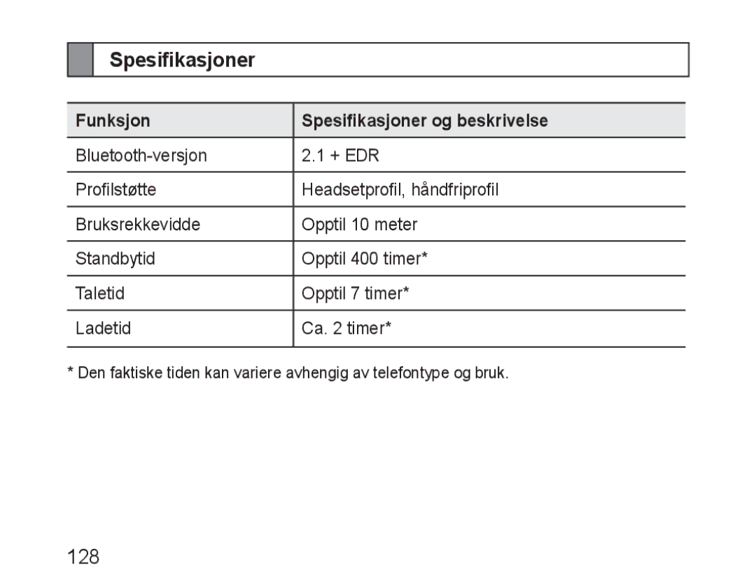 Samsung BHM1600EOECSER, BHM1600EBECXEF, BHM1600EOECXEF, BHM1600EOECXET manual Funksjon Spesifikasjoner og beskrivelse 