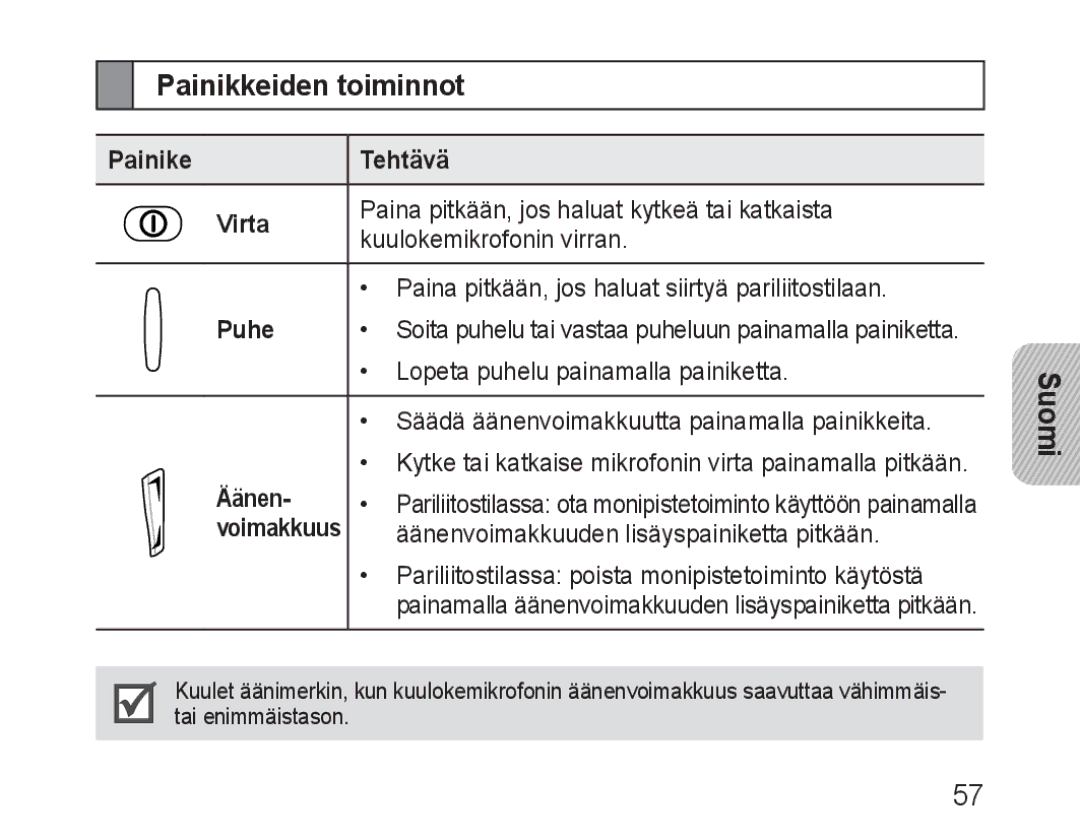 Samsung BHM1600EOECFOP, BHM1600EBECXEF, BHM1600EOECXEF manual Painikkeiden toiminnot, Painike Tehtävä Virta, Puhe, Äänen­ 