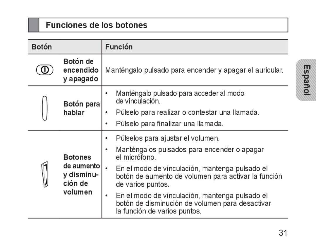 Samsung BHM1600EBECXEF, BHM1600EOECXEF, BHM1600EOECXET, BHM1600EBECXET, BHM1600EOECFOP manual Funciones de los botones 