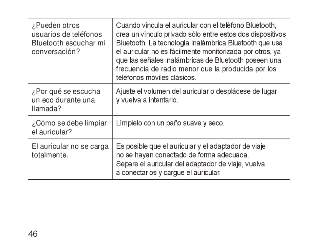 Samsung BHM1600EOECFOP ¿Pueden otros, Usuarios de teléfonos, Bluetooth escuchar mi, Conversación?, ¿Por qué se escucha 