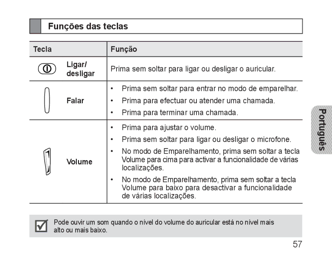 Samsung BHM1600EOECFOP, BHM1600EBECXEF, BHM1600EOECXEF manual Funções das teclas, Tecla Função Ligar, Desligar, Falar 