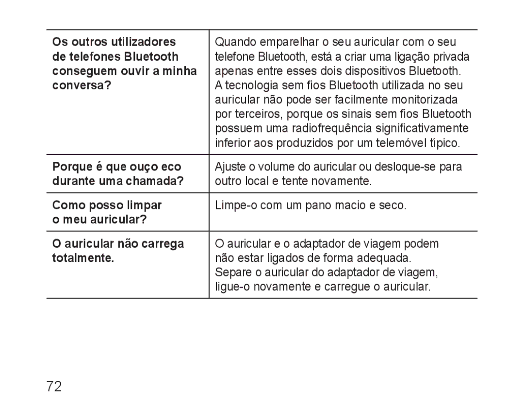 Samsung BHM1600EBECXEE, BHM1600EBECXEF Os outros utilizadores, De telefones Bluetooth, Conseguem ouvir a minha, Conversa? 