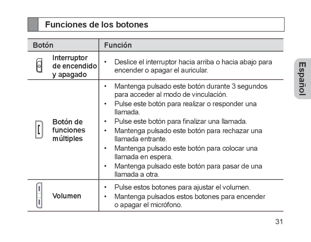 Samsung BHM1700EDECXEE, BHM1700VDECXEF, BHM1700VPECXEF manual Funciones de los botones, Botón de, Múltiples, Volumen 