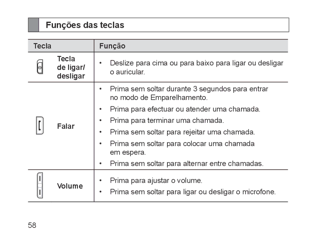 Samsung BHM1700EPECHAT, BHM1700VDECXEF, BHM1700VPECXEF manual Funções das teclas, Tecla Função, De ligar, Desligar, Falar 