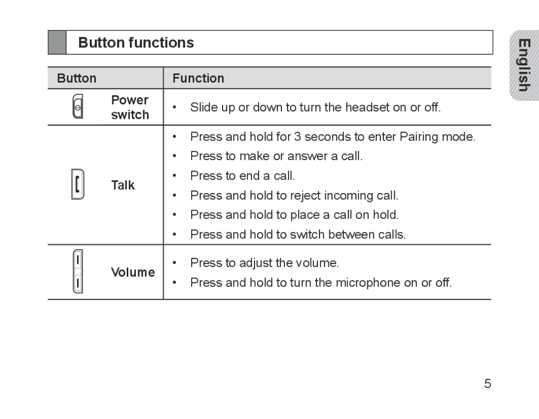 Samsung BHM1700EDECFOP, BHM1700VDECXEF, BHM1700VPECXEF manual Button functions, Button Function Power, Switch, Talk, Volume 