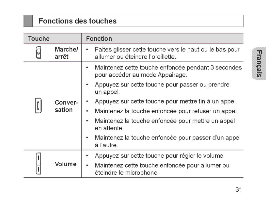 Samsung BHM1700EDECXEE, BHM1700VDECXEF, BHM1700VPECXEF Fonctions des touches, Touche Fonction Marche, Arrêt, Conver, Sation 