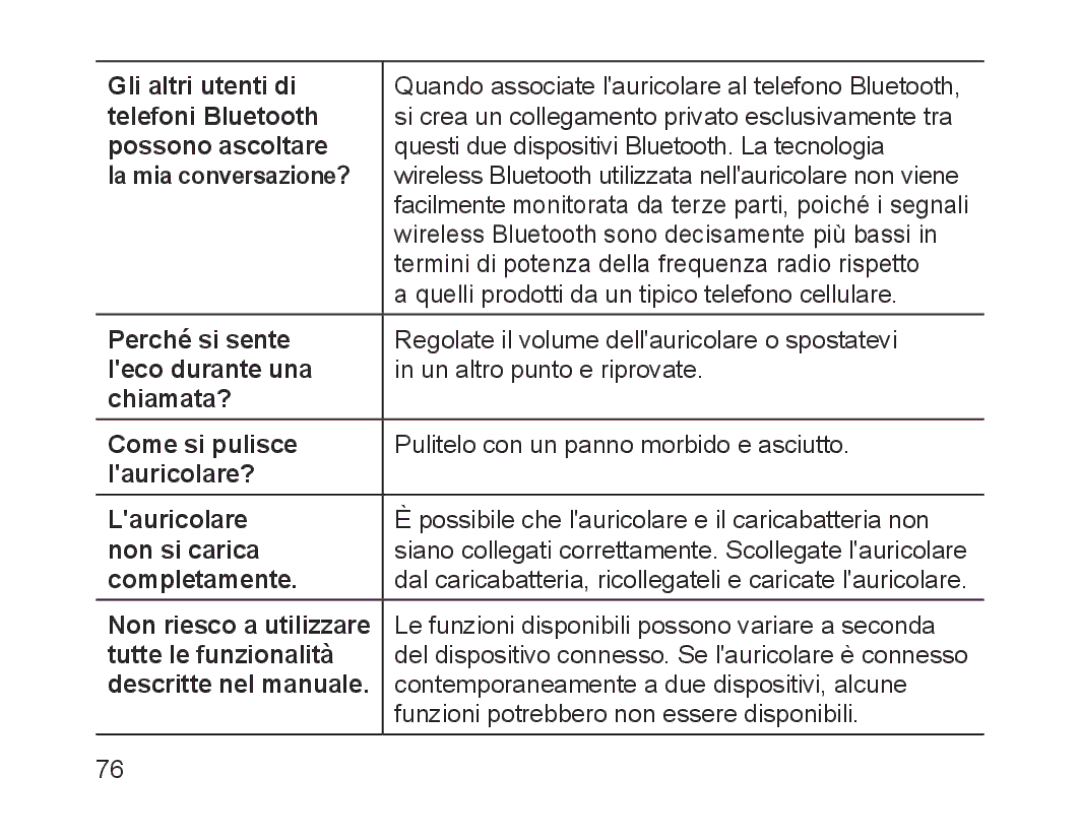 Samsung BHM1700EDECILO Gli altri utenti di, Telefoni Bluetooth, Possono ascoltare, La mia conversazione?, Perché si sente 