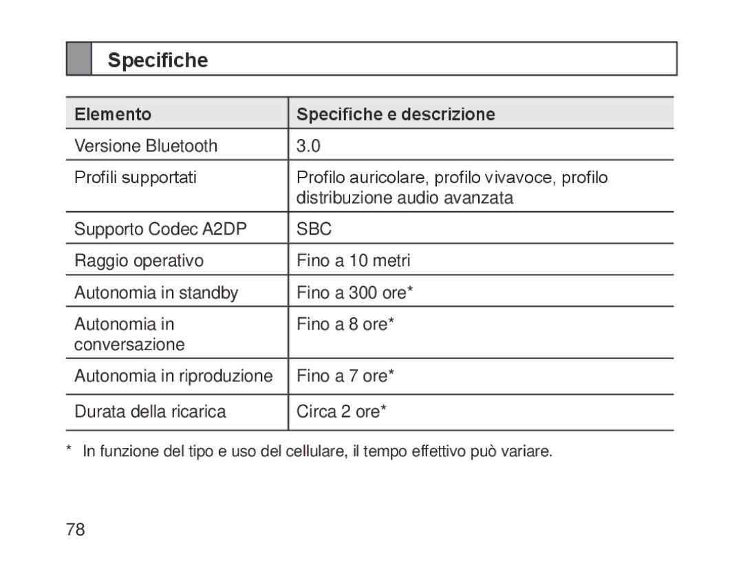 Samsung BHM1700EMECHAT, BHM1700VDECXEF, BHM1700VPECXEF, BHM1700EDECXEF, BHM1700EBECXEF Elemento Specifiche e descrizione 