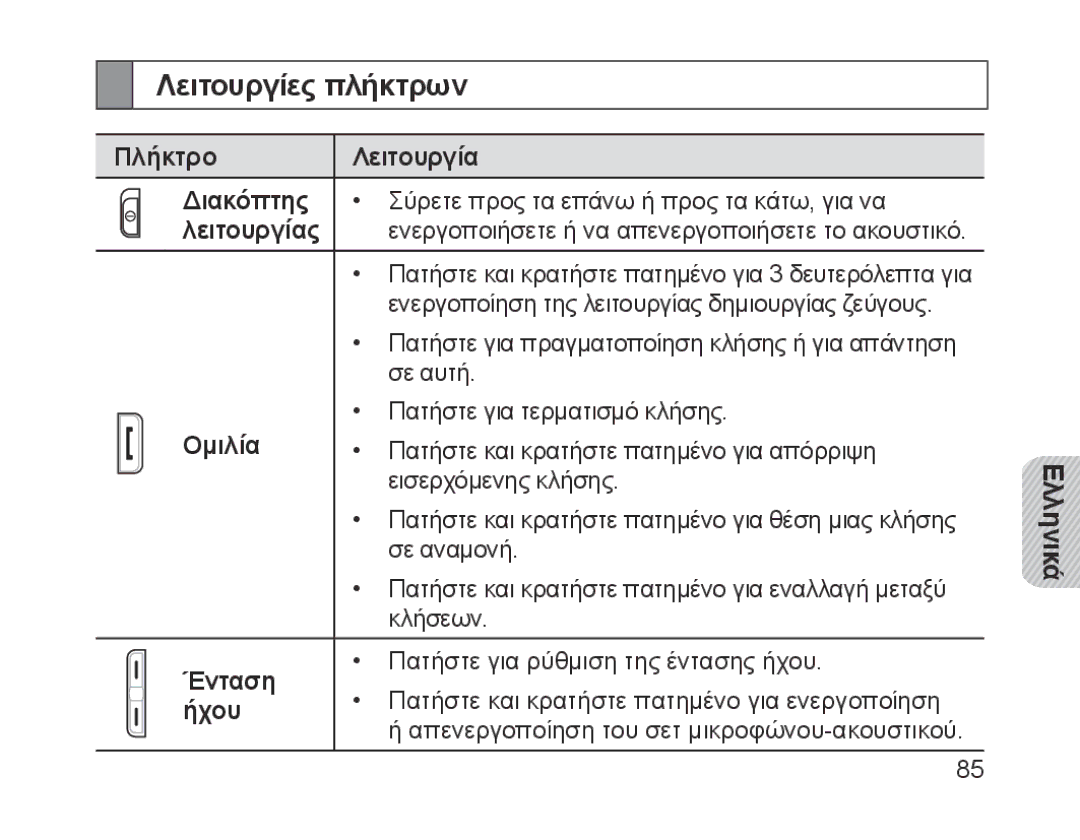 Samsung BHM1700EBECXEF, BHM1700VDECXEF, BHM1700VPECXEF, BHM1700EDECXEF manual Λειτουργίες πλήκτρων, Ομιλία, Ένταση, Ήχου 