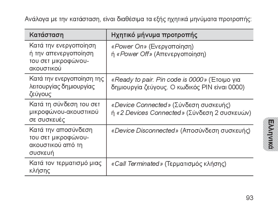 Samsung BHM1700VDECXEE, BHM1700VDECXEF Κατάσταση Ηχητικό μήνυμα προτροπής, «Ready to pair. Pin code is 0000» Έτοιμο για 