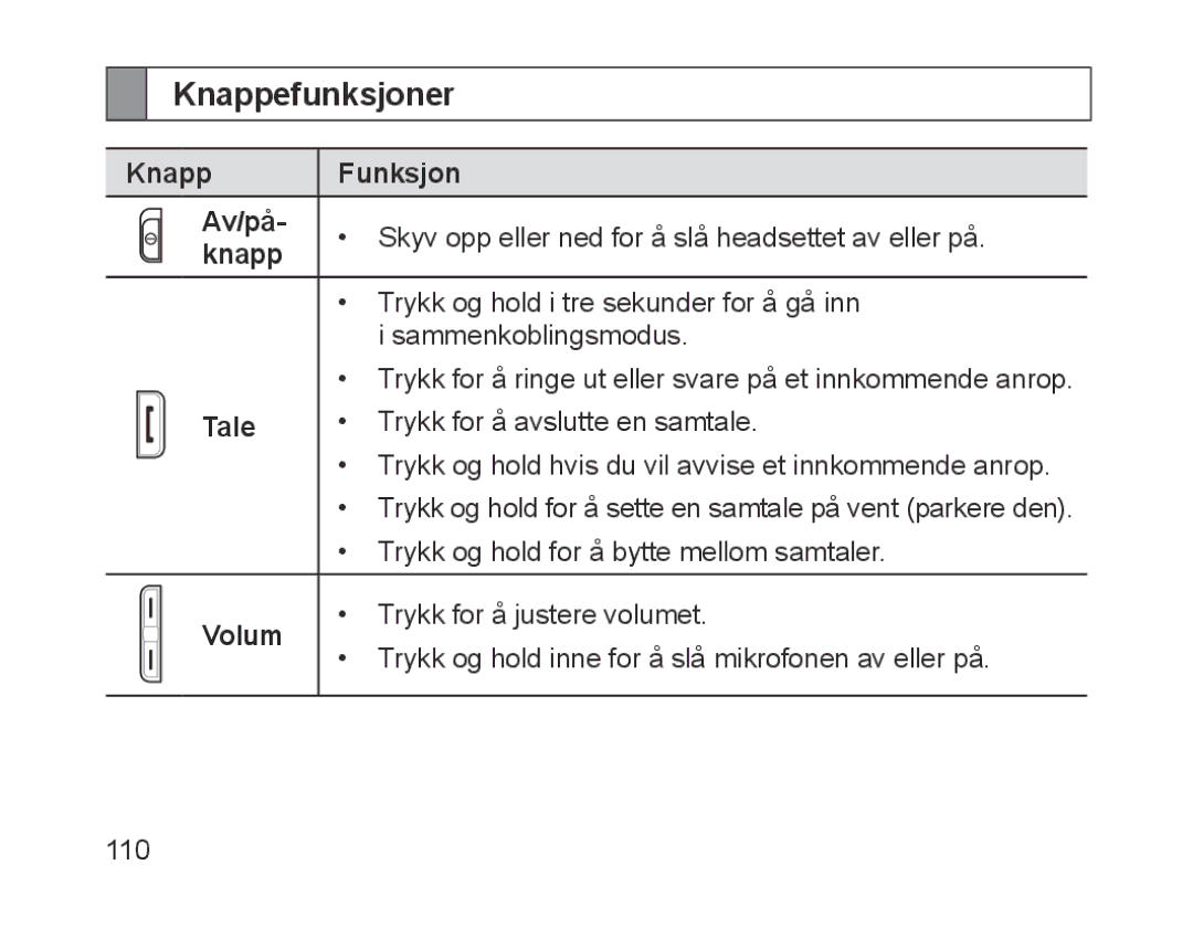 Samsung BHM1700EDECFOP, BHM1700VDECXEF, BHM1700VPECXEF, BHM1700EDECXEF manual Knappefunksjoner, Knapp Funksjon Av/på, Volum 