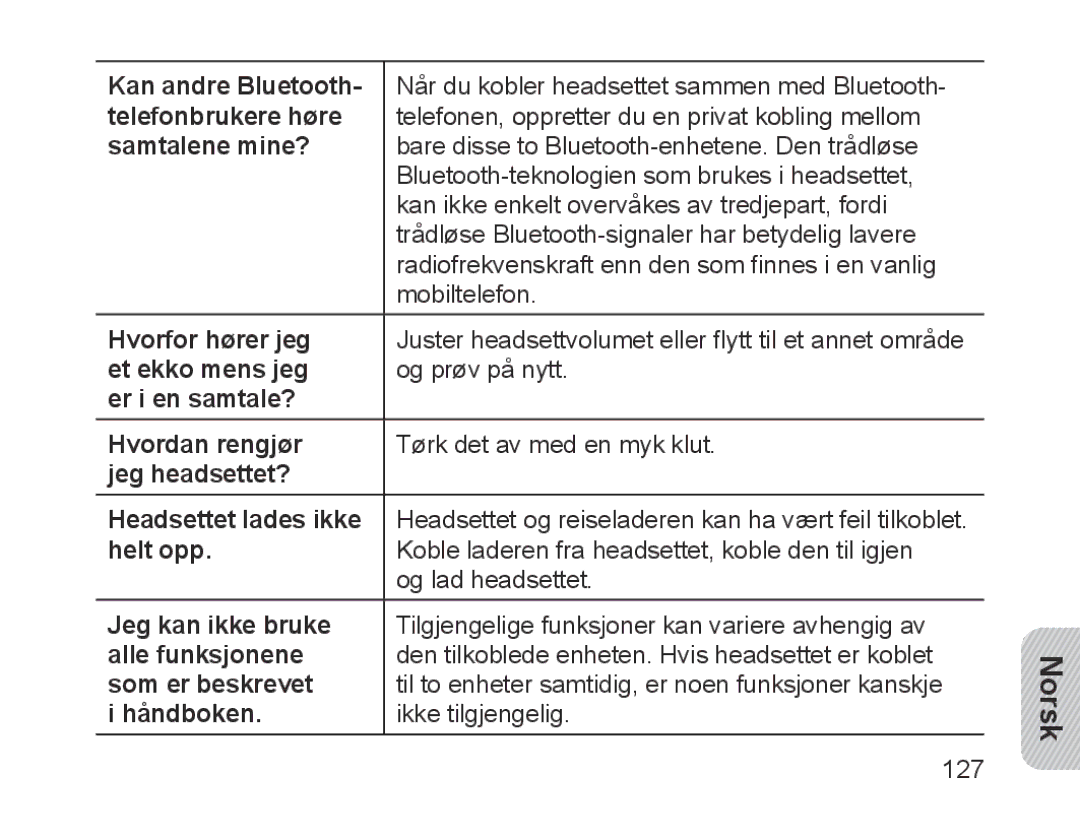 Samsung BHM1700EBECXEF Kan andre Bluetooth, Telefonbrukere høre, Samtalene mine?, Hvorfor hører jeg, Et ekko mens jeg 