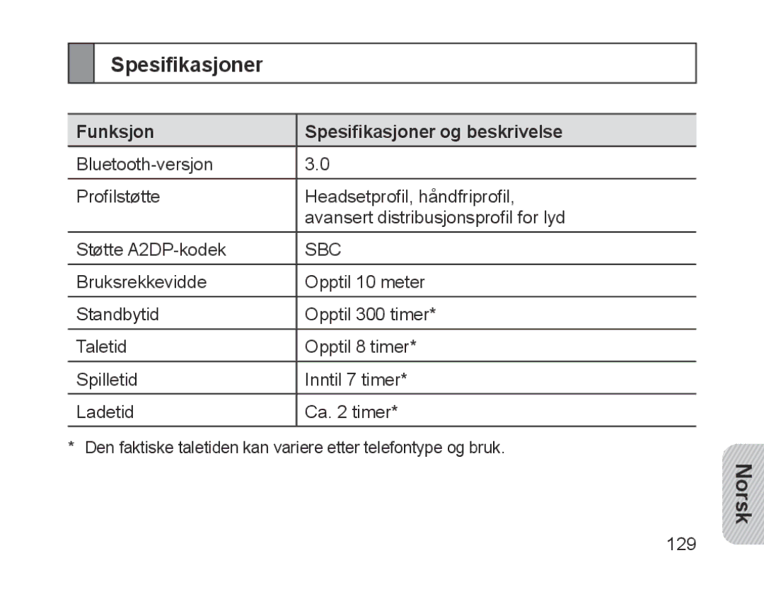 Samsung BHM1700EDECXET, BHM1700VDECXEF, BHM1700VPECXEF, BHM1700EDECXEF manual Funksjon Spesifikasjoner og beskrivelse 