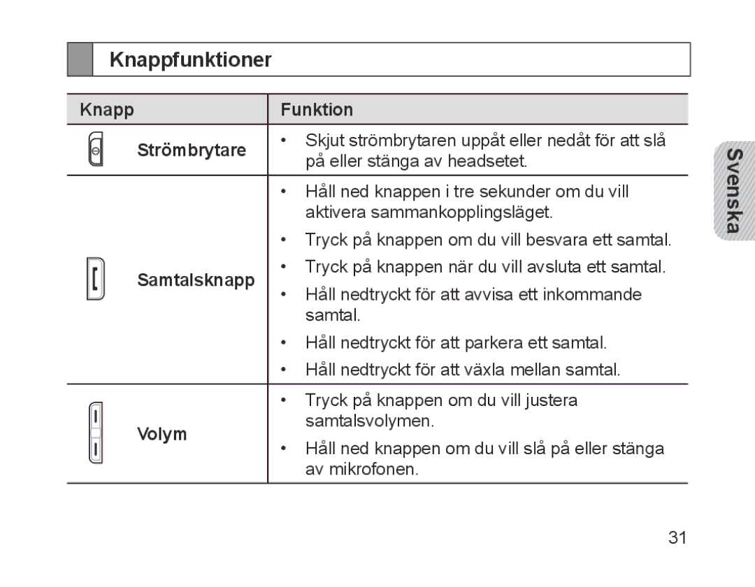 Samsung BHM1700EDECXEE, BHM1700VDECXEF, BHM1700VPECXEF Knappfunktioner, Knapp Funktion Strömbrytare, Samtalsknapp, Volym 