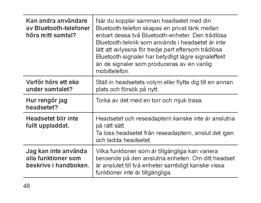 Samsung BHM1700EDECXEV Kan andra användare, Av Bluetooth-telefoner, Höra mitt samtal?, Varför hörs ett eko, Hur rengör jag 