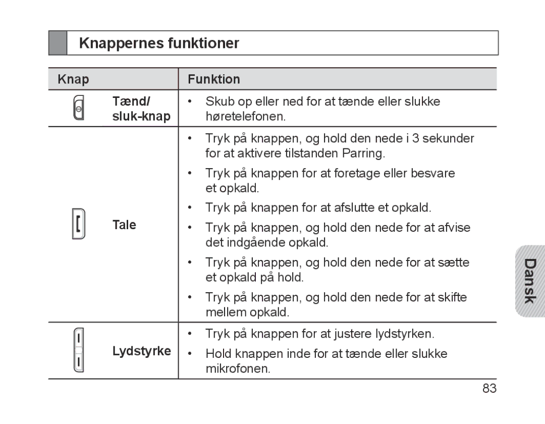 Samsung BHM1700VPECXEF, BHM1700VDECXEF, BHM1700EDECXEF, BHM1700EBECXEF, BHM1700EPECXEF manual Knappernes funktioner, Tale 