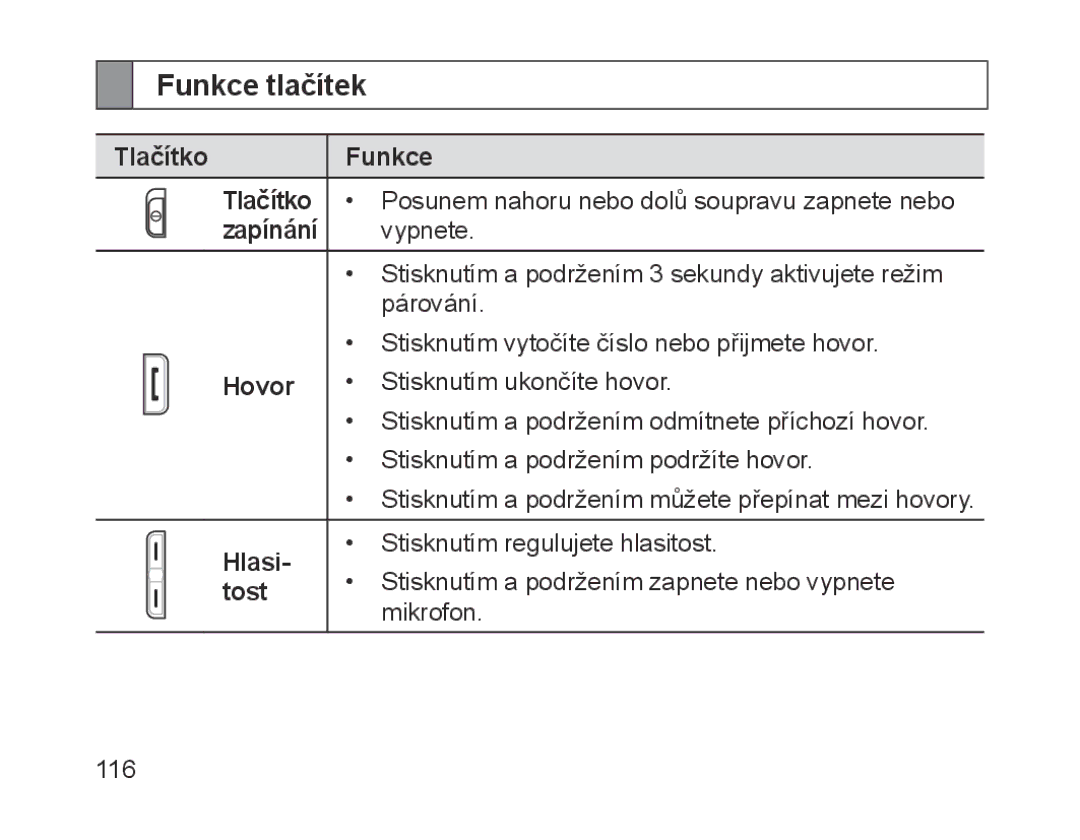 Samsung BHM1700EPECEUR, BHM1700VDECXEF, BHM1700VPECXEF, BHM1700EDECXEF, BHM1700EBECXEF Funkce tlačítek, Hovor, Hlasi­, Tost 