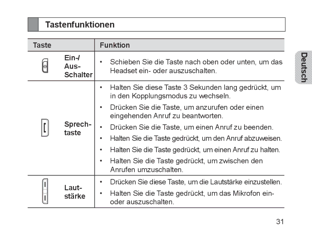 Samsung BHM1700EDECXEE, BHM1700VDECXEF, BHM1700VPECXEF, BHM1700EDECXEF, BHM1700EBECXEF, BHM1700EPECXEF manual Tastenfunktionen 