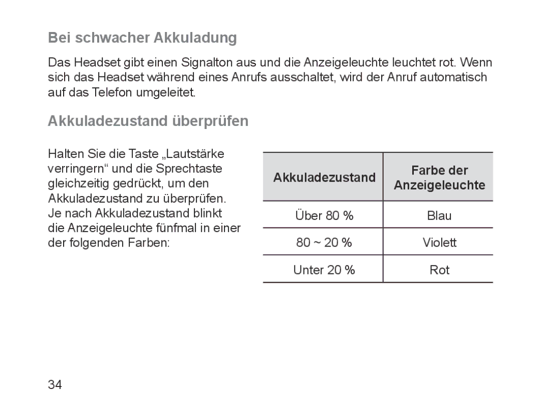 Samsung BHM1700EDECILO Bei schwacher Akkuladung, Akkuladezustand überprüfen, Akkuladezustand Farbe der Anzeigeleuchte 